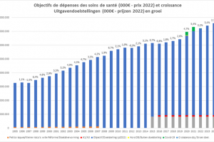 Que faisons-nous pour soutenir les soins ? 