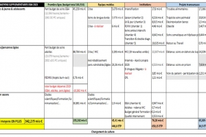 Convention soins de santé mentale de première ligne : une aide pour les personnes et une réforme fondamentale